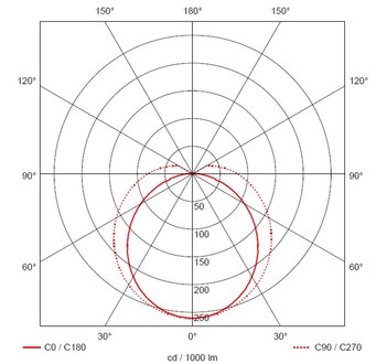 LIXS ONE, 1.5 N, 1450mm, 27/32/42/50W, 3000/4000/5000K,
3780-7000lm, Not - 2